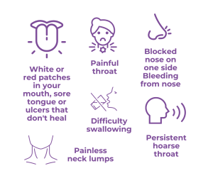 Diagram showing symptoms of head and neck cancer